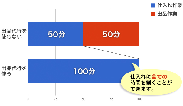【まとめ買い割引サービス中】出品 お得】「トイザらス」で神クリアランスセール開催中、 “末尾6・8